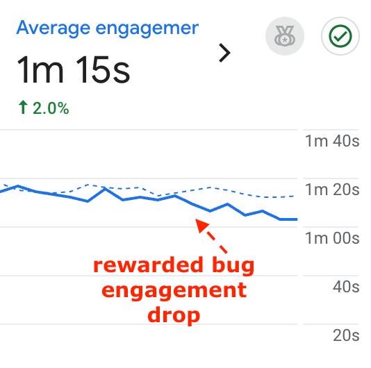 Black Video Screen Bug in Rewarded Ads: What’s Causing It & How to Fix It